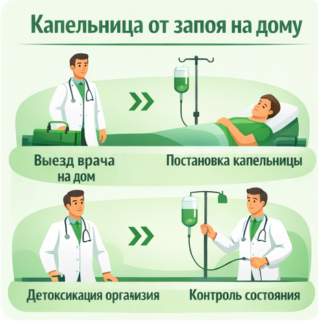 капельница от запоя в Дегтярске в клинике Санати